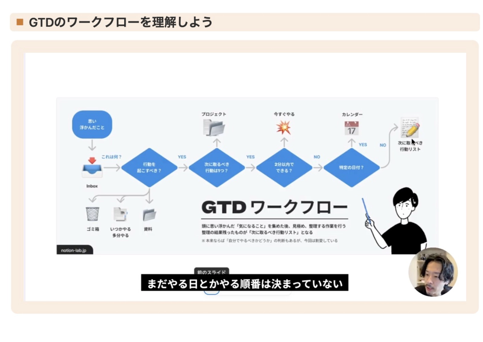 Inboxから行動を整理するGTDワークフローの解説図と講師の動画画面